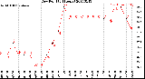 Milwaukee Weather Dew Point<br>(24 Hours)