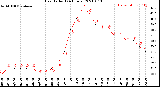 Milwaukee Weather Heat Index<br>(24 Hours)