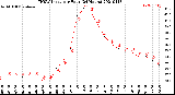 Milwaukee Weather THSW Index<br>per Hour<br>(24 Hours)