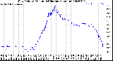 Milwaukee Weather Dew Point<br>by Minute<br>(24 Hours) (Alternate)