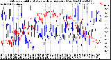 Milwaukee Weather Outdoor Humidity<br>At Daily High<br>Temperature<br>(Past Year)