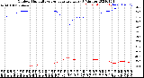 Milwaukee Weather Outdoor Humidity<br>vs Temperature<br>Every 5 Minutes