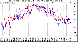 Milwaukee Weather Outdoor Temperature<br>Daily High<br>(Past/Previous Year)