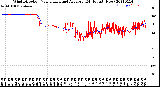 Milwaukee Weather Wind Direction<br>Normalized and Average<br>(24 Hours) (New)