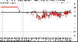 Milwaukee Weather Wind Direction<br>Normalized and Median<br>(24 Hours) (New)