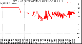 Milwaukee Weather Wind Direction<br>Normalized<br>(24 Hours) (New)