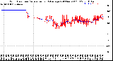 Milwaukee Weather Wind Direction<br>Normalized and Average<br>(24 Hours) (Old)