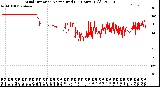 Milwaukee Weather Wind Direction<br>Normalized<br>(24 Hours) (Old)