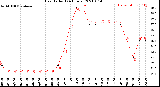 Milwaukee Weather Heat Index<br>(24 Hours)