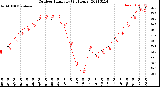 Milwaukee Weather Outdoor Humidity<br>(24 Hours)