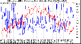 Milwaukee Weather Outdoor Humidity<br>At Daily High<br>Temperature<br>(Past Year)