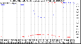 Milwaukee Weather Outdoor Humidity<br>vs Temperature<br>Every 5 Minutes