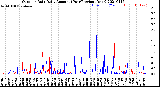 Milwaukee Weather Outdoor Rain<br>Daily Amount<br>(Past/Previous Year)