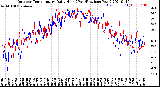 Milwaukee Weather Outdoor Temperature<br>Daily High<br>(Past/Previous Year)