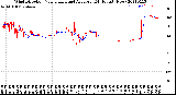 Milwaukee Weather Wind Direction<br>Normalized and Average<br>(24 Hours) (New)