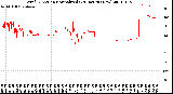 Milwaukee Weather Wind Direction<br>Normalized<br>(24 Hours) (New)