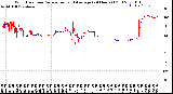 Milwaukee Weather Wind Direction<br>Normalized and Average<br>(24 Hours) (Old)