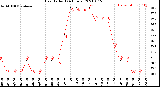 Milwaukee Weather Heat Index<br>(24 Hours)