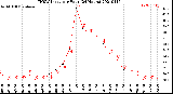 Milwaukee Weather THSW Index<br>per Hour<br>(24 Hours)