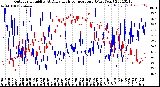 Milwaukee Weather Outdoor Humidity<br>At Daily High<br>Temperature<br>(Past Year)