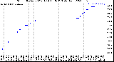 Milwaukee Weather Storm<br>Started 2021-01-14 18:35:13<br>Total Rain