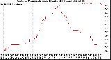 Milwaukee Weather Outdoor Temperature<br>per Minute<br>(24 Hours)