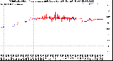 Milwaukee Weather Wind Direction<br>Normalized and Average<br>(24 Hours) (New)