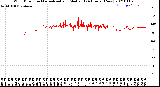 Milwaukee Weather Wind Direction<br>Normalized and Median<br>(24 Hours) (New)