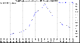 Milwaukee Weather Wind Chill<br>Hourly Average<br>(24 Hours)