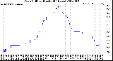 Milwaukee Weather Wind Chill<br>per Minute<br>(24 Hours)