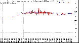 Milwaukee Weather Wind Direction<br>Normalized and Average<br>(24 Hours) (Old)