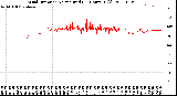 Milwaukee Weather Wind Direction<br>Normalized<br>(24 Hours) (Old)