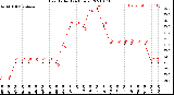 Milwaukee Weather Heat Index<br>(24 Hours)