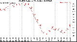 Milwaukee Weather Outdoor Humidity<br>(24 Hours)