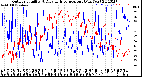 Milwaukee Weather Outdoor Humidity<br>At Daily High<br>Temperature<br>(Past Year)