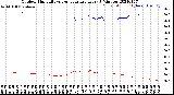 Milwaukee Weather Outdoor Humidity<br>vs Temperature<br>Every 5 Minutes