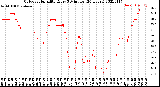 Milwaukee Weather Outdoor Humidity<br>Every 5 Minutes<br>(24 Hours)