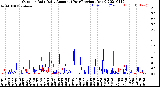 Milwaukee Weather Outdoor Rain<br>Daily Amount<br>(Past/Previous Year)