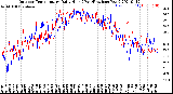 Milwaukee Weather Outdoor Temperature<br>Daily High<br>(Past/Previous Year)