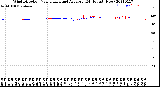 Milwaukee Weather Wind Direction<br>Normalized and Average<br>(24 Hours) (New)