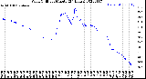 Milwaukee Weather Wind Chill<br>per Minute<br>(24 Hours)