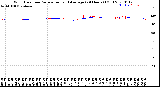 Milwaukee Weather Wind Direction<br>Normalized and Average<br>(24 Hours) (Old)