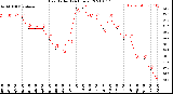 Milwaukee Weather Heat Index<br>(24 Hours)