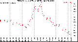 Milwaukee Weather THSW Index<br>per Hour<br>(24 Hours)