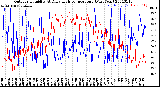 Milwaukee Weather Outdoor Humidity<br>At Daily High<br>Temperature<br>(Past Year)