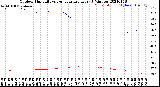 Milwaukee Weather Outdoor Humidity<br>vs Temperature<br>Every 5 Minutes