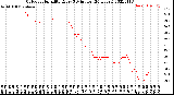 Milwaukee Weather Outdoor Humidity<br>Every 5 Minutes<br>(24 Hours)