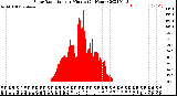 Milwaukee Weather Solar Radiation<br>per Minute<br>(24 Hours)