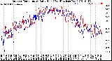 Milwaukee Weather Outdoor Temperature<br>Daily High<br>(Past/Previous Year)