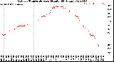 Milwaukee Weather Outdoor Temperature<br>per Minute<br>(24 Hours)